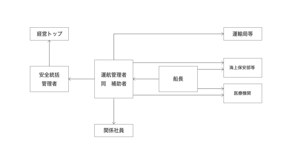 非常連絡表